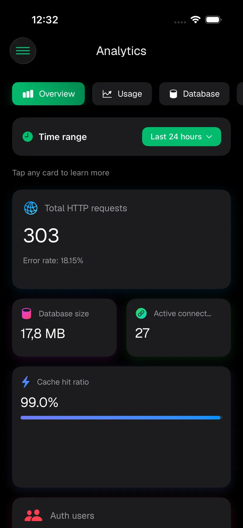 Supanator analytics: 303 HTTP requests with an 18 percent error rate, a 17.8 MB database and 27 active connections